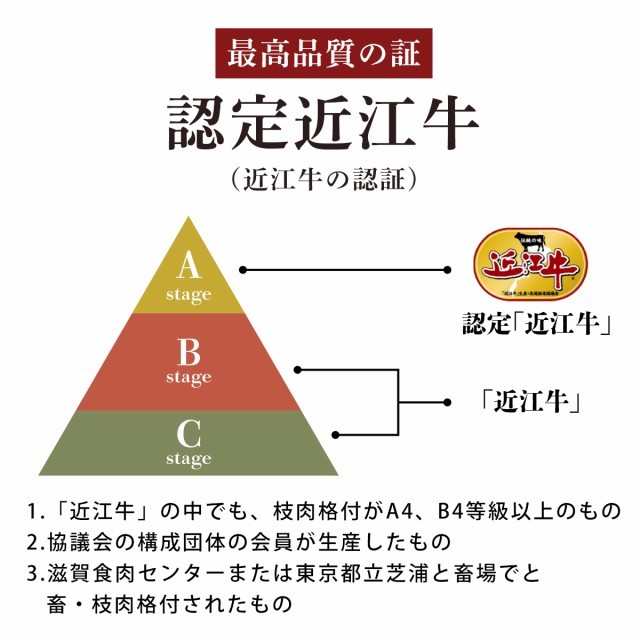 近江牛食べ比べセット【竹】